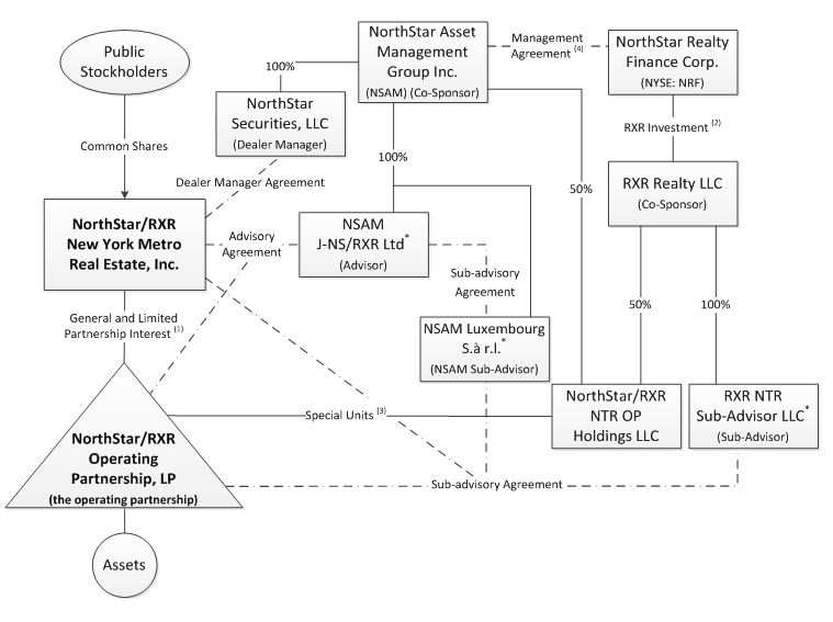 rxrorgchart08162016.jpg